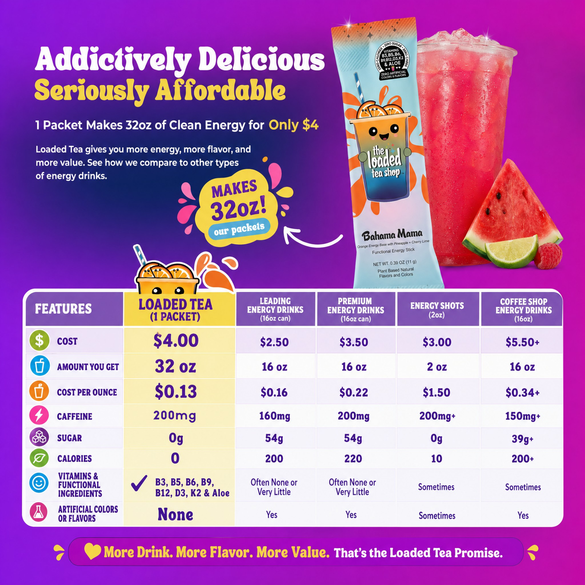 Hawaiian Tropics